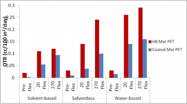 Oxygen-Barrier-Properties-3