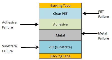 Laminate diagram