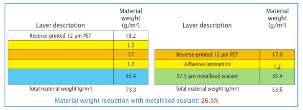 Pkg Films article image5
