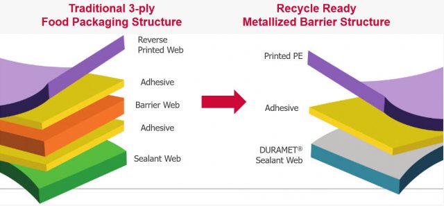 2-ply PE structure offers recycle ready solution